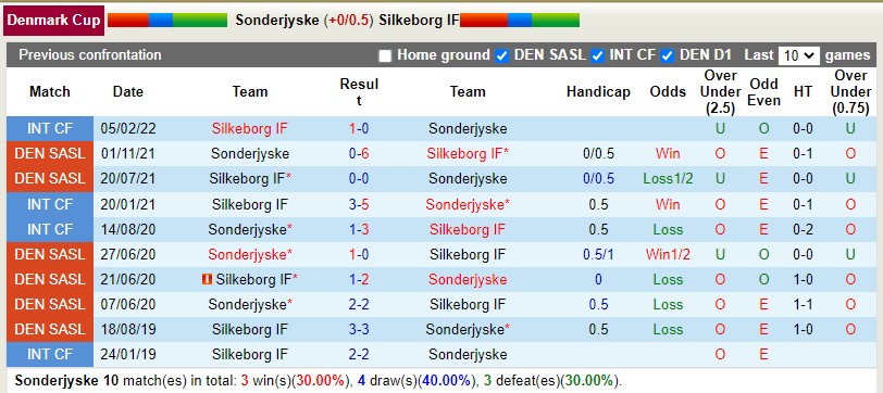 Nhận định SoenderjyskE vs Silkeborg 0h45 ngày 93 (Cúp QG Đan Mạch) 2