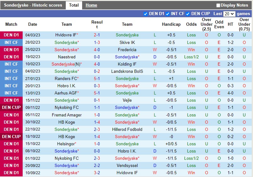 Nhận định SoenderjyskE vs Silkeborg 0h45 ngày 93 (Cúp QG Đan Mạch) 3