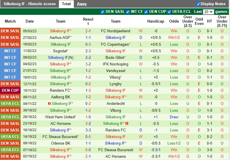 Nhận định SoenderjyskE vs Silkeborg 0h45 ngày 93 (Cúp QG Đan Mạch) 4