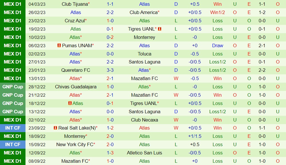 Nhận định - soi kèo Olimpia vs Atlas 8h00 ngày 93 (CONCACAF Champions League 2023) 4 Nhận định - soi kèo Olimpia vs Atlas 8h00 ngày 93 (CONCACAF Champions League 2023) 4