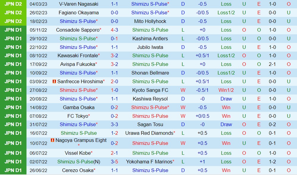 Nhận định Shimizu S-Pulse vs Kawasaki Frontale 17h00 ngày 83 (Cúp Liên đoàn Nhật Bản 2023) 3 Nhận định Shimizu S-Pulse vs Kawasaki Frontale 17h00 ngày 83 (Cúp Liên đoàn Nhật Bản 2023) 3