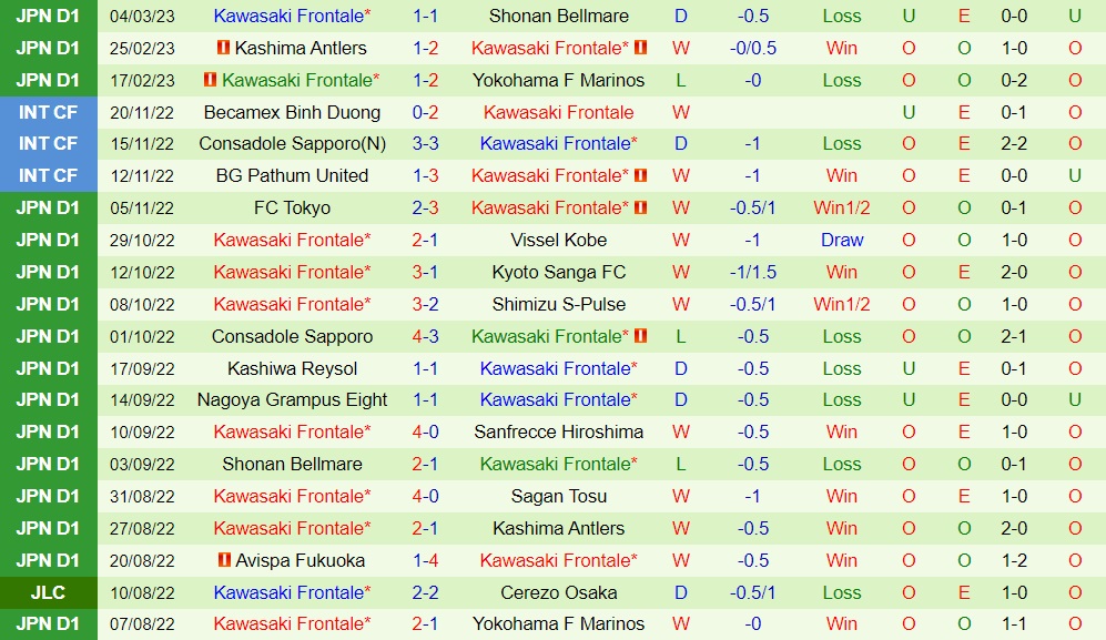 Nhận định Shimizu S-Pulse vs Kawasaki Frontale 17h00 ngày 83 (Cúp Liên đoàn Nhật Bản 2023) 4 Nhận định Shimizu S-Pulse vs Kawasaki Frontale 17h00 ngày 83 (Cúp Liên đoàn Nhật Bản 2023) 4