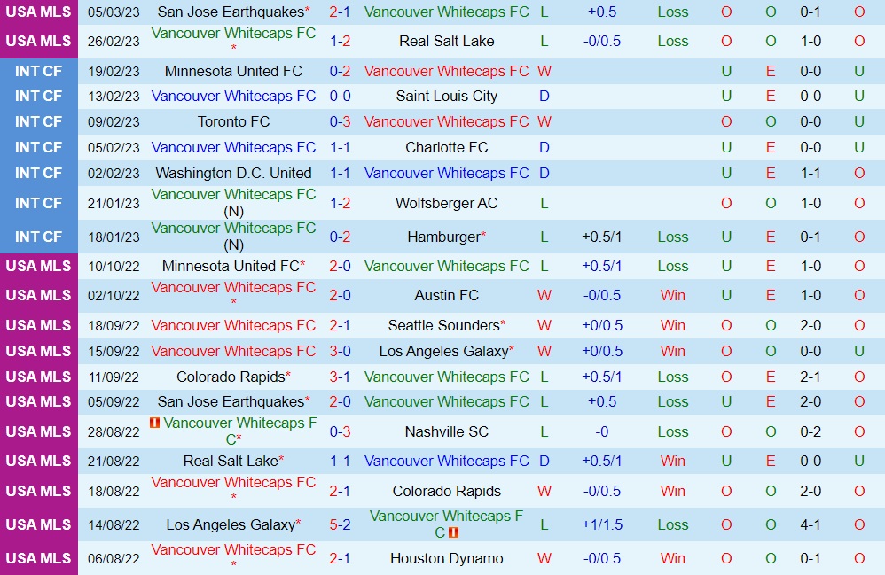 Nhận định Vancouver Whitecaps vs Real Espana 10h00 ngày 93 (CONCACAF Champions League 2023) 2 Nhận định Vancouver Whitecaps vs Real Espana 10h00 ngày 93 (CONCACAF Champions League 2023) 2