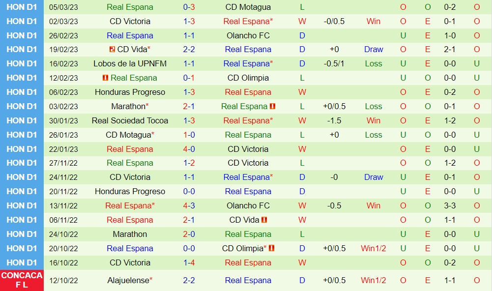 Nhận định Vancouver Whitecaps vs Real Espana 10h00 ngày 93 (CONCACAF Champions League 2023) 3 Nhận định Vancouver Whitecaps vs Real Espana 10h00 ngày 93 (CONCACAF Champions League 2023) 3