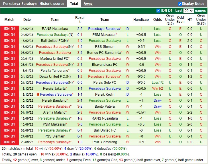 Nhận định Barito Putera vs Persebaya 15h00 ngày 93 (VĐ Indonesia 2023) 4