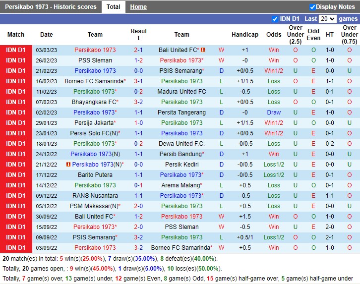 Nhận định Persikabo 1973 vs PSM Makassar 17h00 ngày 93 (VĐ Indonesia 2023) 3