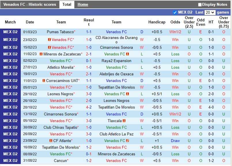 Nhận định Venados vs Atlante 8h05 ngày 93 (Hạng 2 Mexico) 3