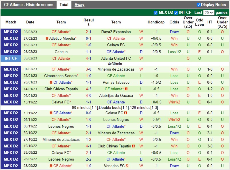 Nhận định Venados vs Atlante 8h05 ngày 93 (Hạng 2 Mexico) 4