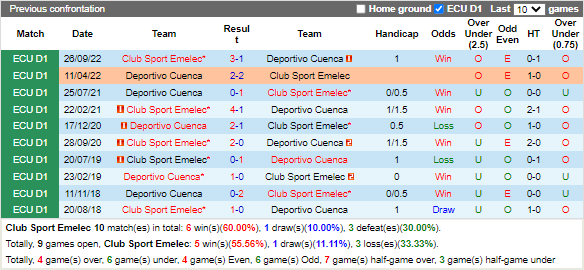 Nhận định Emelec vs Cuenca (7h00 ngày 103, Copa Sudamericana) 2