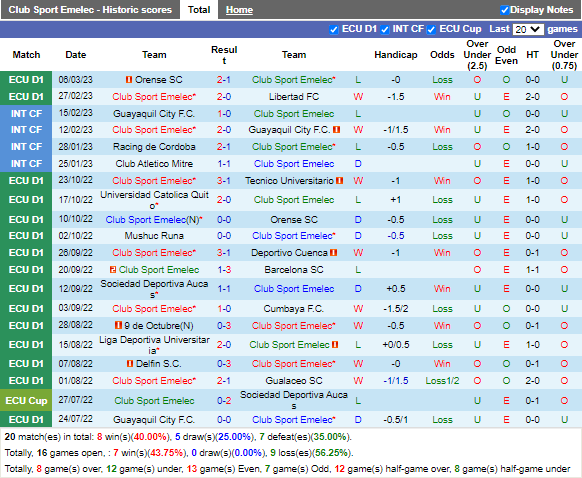 Nhận định Emelec vs Cuenca (7h00 ngày 103, Copa Sudamericana) 3