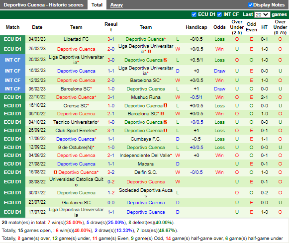 Nhận định Emelec vs Cuenca (7h00 ngày 103, Copa Sudamericana) 4
