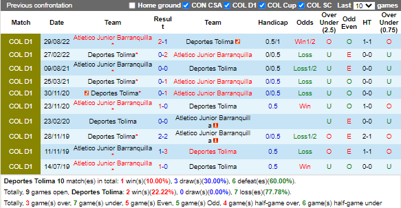 Nhận định Tolima vs Atletico Junior (7h00 ngày 93, Copa Sudamericana) 2