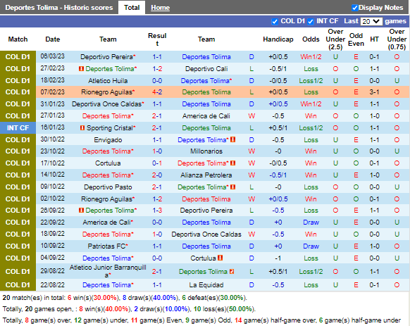 Nhận định Tolima vs Atletico Junior (7h00 ngày 93, Copa Sudamericana) 3