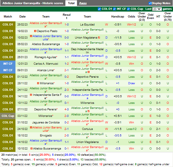 Nhận định Tolima vs Atletico Junior (7h00 ngày 93, Copa Sudamericana) 4