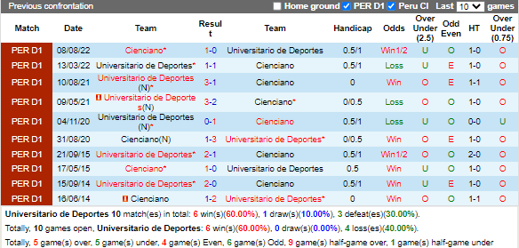 Nhận định Deportes vs Cienciano (9h00 ngày 103, Copa Sudamericana) 2