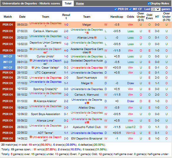 Nhận định Deportes vs Cienciano (9h00 ngày 103, Copa Sudamericana) 3