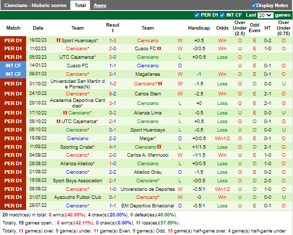 Nhận định Deportes vs Cienciano (9h00 ngày 103, Copa Sudamericana) 4