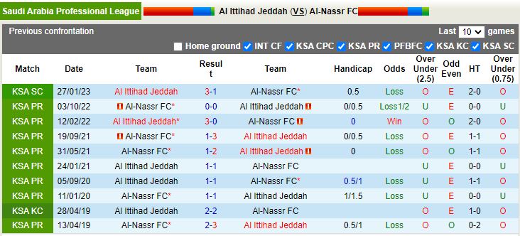 Nhận định Al Ittihad vs Al Nassr 0h30 ngày 103 (VĐQG Saudi Arabia 2023) 2