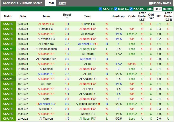 Nhận định Al Ittihad vs Al Nassr 0h30 ngày 103 (VĐQG Saudi Arabia 2023) 4
