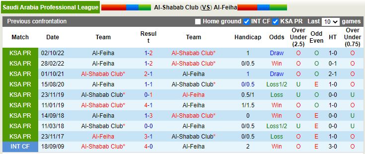 Nhận định Al Shabab vs Al Feiha 0h30 ngày 103 (VĐQG Saudi Arabia 2023) 2
