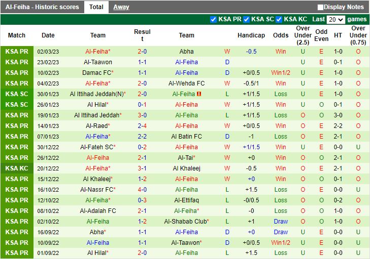 Nhận định Al Shabab vs Al Feiha 0h30 ngày 103 (VĐQG Saudi Arabia 2023) 4