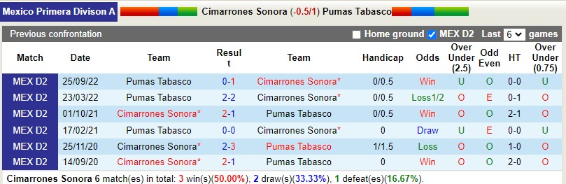 Nhận định Cimarrones vs Tabasco 10h05 ngày 103 (Hạng 2 Mexico) 2