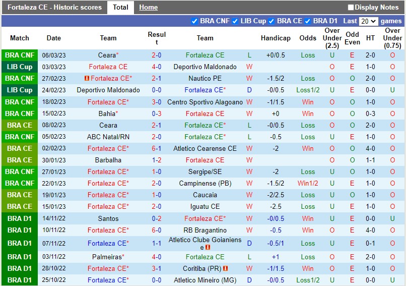 Nhận định Fortaleza vs Cerro Porteno 5h00 ngày 103 (Copa Libertadores) 2