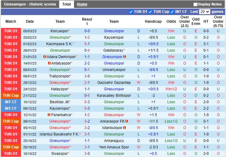 Nhận định Giresunspor vs Karagumruk 0h00 ngày 113 (VĐQG Thổ Nhĩ Kỳ 202223) 3