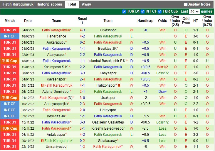 Nhận định Giresunspor vs Karagumruk 0h00 ngày 113 (VĐQG Thổ Nhĩ Kỳ 202223) 4