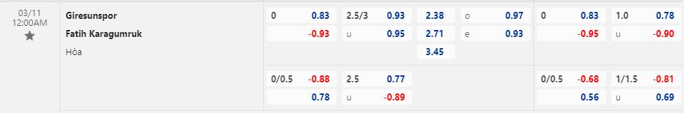 Nhận định Giresunspor vs Karagumruk 0h00 ngày 113 (VĐQG Thổ Nhĩ Kỳ 202223) 1