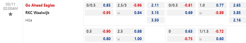 Nhận định Go Ahead Eagles vs Waalwijk 2h00 ngày 113 (VĐQG Hà Lan 202223) 1