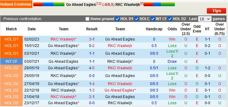 Nhận định Go Ahead Eagles vs Waalwijk 2h00 ngày 113 (VĐQG Hà Lan 202223) 2