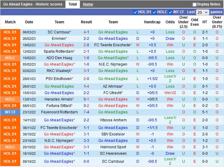 Nhận định Go Ahead Eagles vs Waalwijk 2h00 ngày 113 (VĐQG Hà Lan 202223) 3