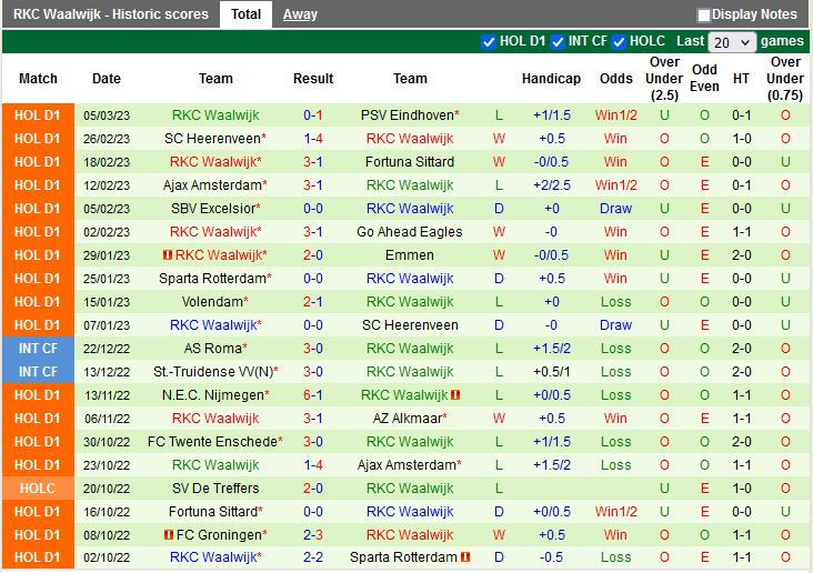 Nhận định Go Ahead Eagles vs Waalwijk 2h00 ngày 113 (VĐQG Hà Lan 202223) 4