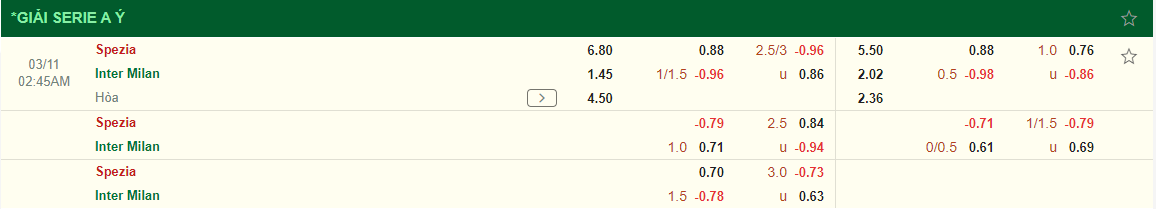 Nhận định Spezia vs Inter Milan (02h45 ngày 113) Khó có bất ngờ 3