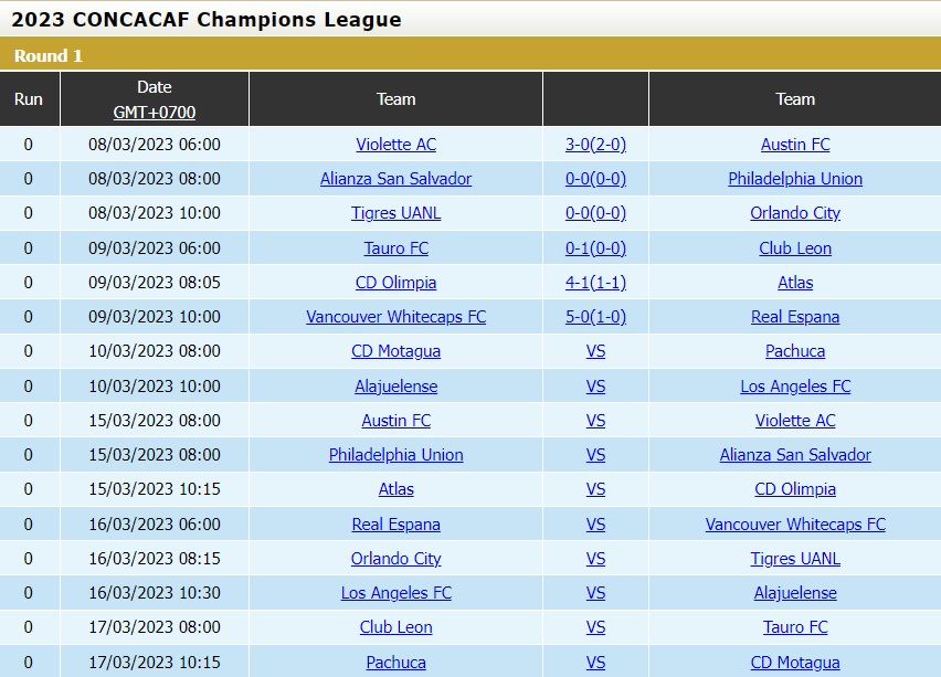 Nhận định Alajuelense vs Los Angeles FC 10h00 ngày 103 (CONCACAF Champions League 2023) 4