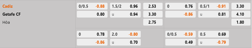 Cadiz vs Getafe Cadiz vs Getafe