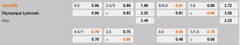 Lille vs Lyon Lille vs Lyon