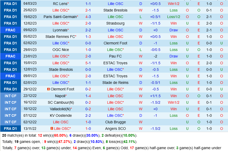 Lille vs Lyon Lille vs Lyon
