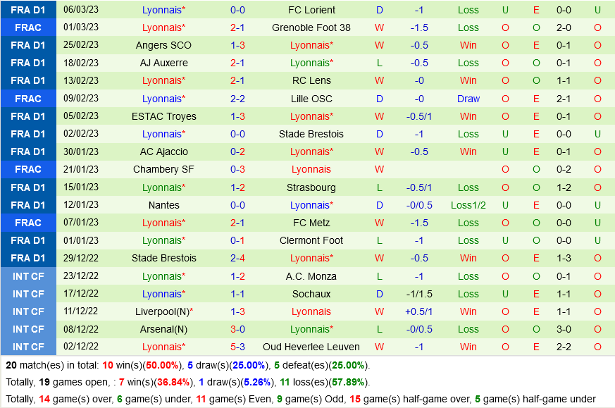 Lille vs Lyon Lille vs Lyon