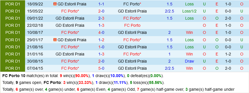Porto vs Estoril
