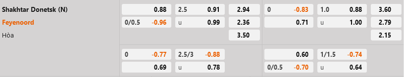 Prognóstico Feyenoord Shakhtar Donetsk - Liga Europa - 16/03/23