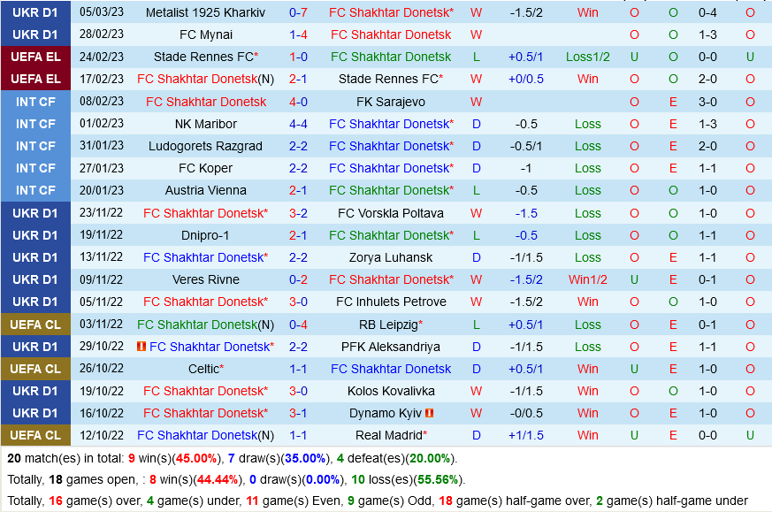 Prognóstico Feyenoord Shakhtar Donetsk - Liga Europa - 16/03/23