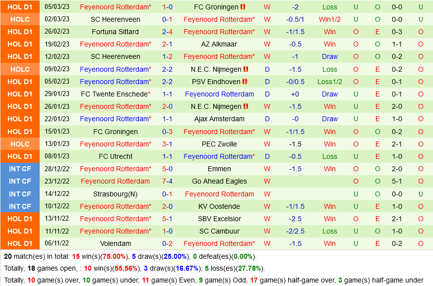 Prognóstico Feyenoord Shakhtar Donetsk - Liga Europa - 16/03/23