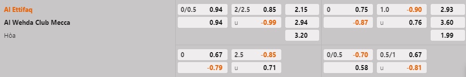 Nhận định - soi kèo Al Ittifaq vs Al Wehda 20h00 ngày 93 (VĐQG Saudi Arabia 202223) 1