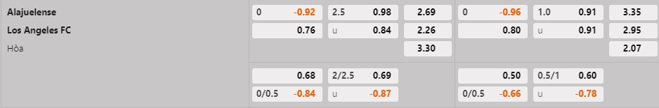 Nhận định Alajuelense vs Los Angeles FC 10h00 ngày 103 (CONCACAF Champions League 2023) 1