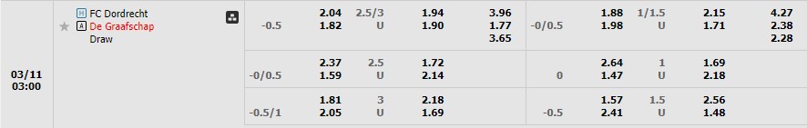 Nhận định Dordrecht vs Graafschap 02h00 ngày 113 (Hạng 2 Hà Lan 2023) 1
