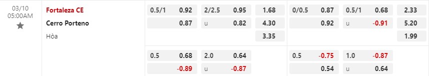 Nhận định Fortaleza vs Cerro Porteno 5h00 ngày 103 (Copa Libertadores) 1