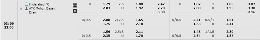 Nhận định Hyderabad vs ATK Mohun Bagan 21h00 ngày 93 (VĐ Ấn Độ 2023) 1