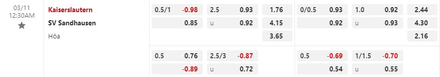 Nhận định Kaiserslautern vs Sandhausen 0h30 ngày 113 (Hạng 2 Đức) 1 Nhận định Kaiserslautern vs Sandhausen 0h30 ngày 113 (Hạng 2 Đức) 1